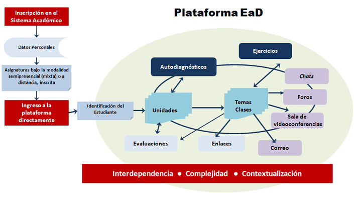 grafico2