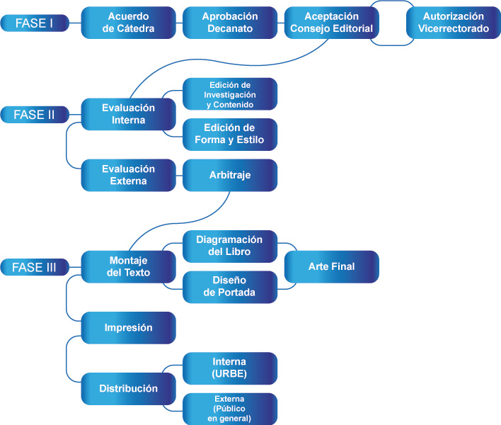 proceso elaboracion