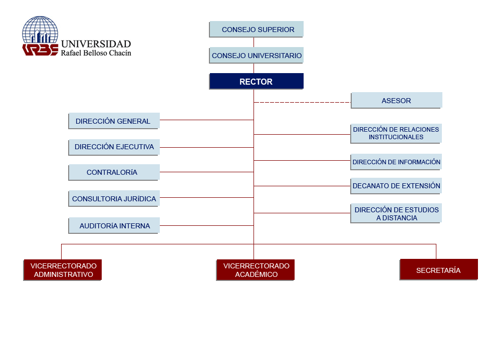 organigrama academico